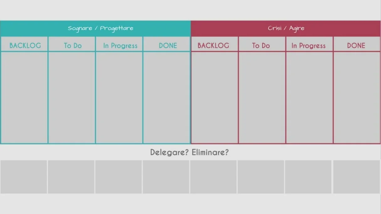 Scrumboard – tavola 3
