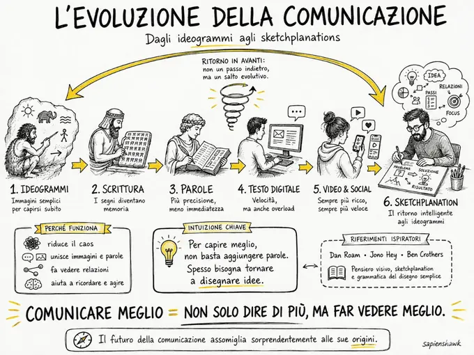 Introduzione