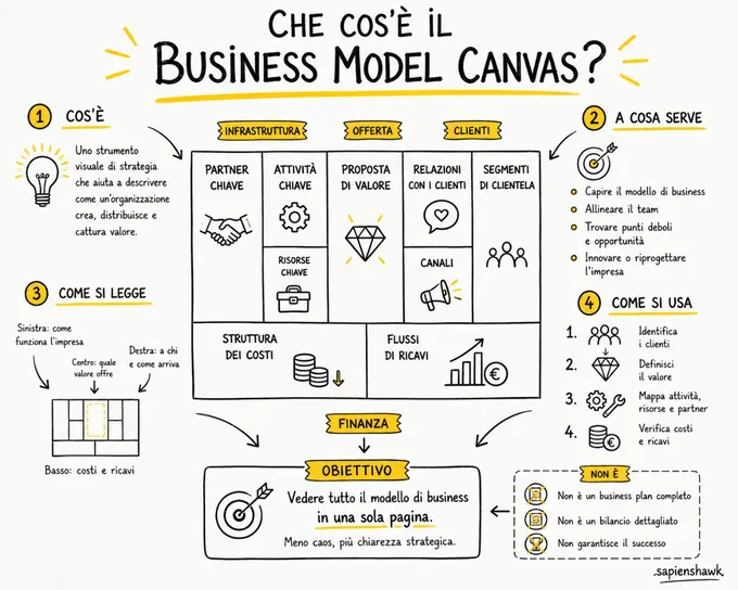 Business Model Canvas