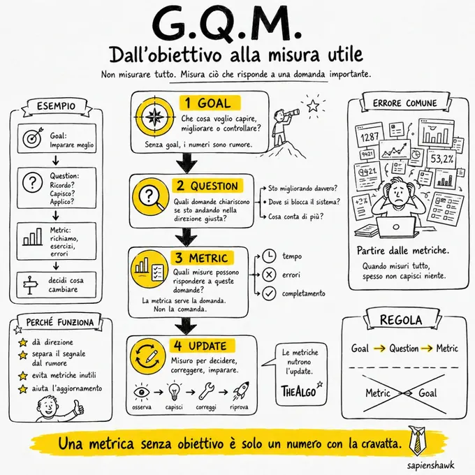 gqm