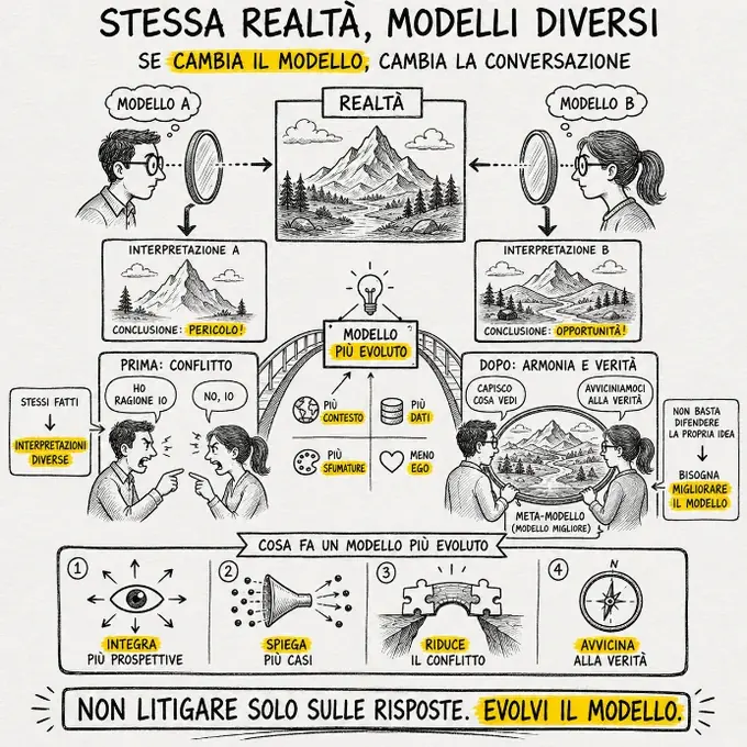 Di nuovo modelli…
