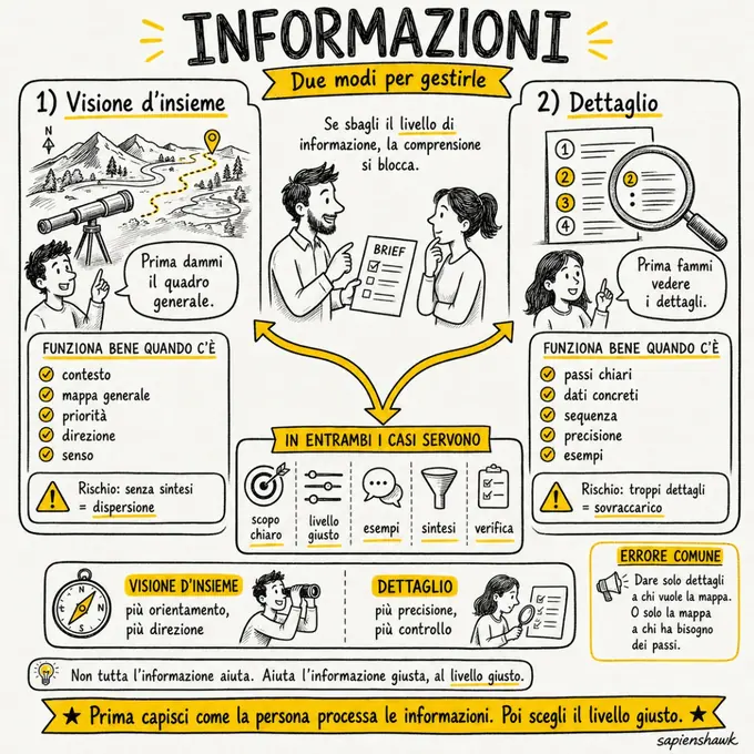 Informazioni (come le gestisco)
